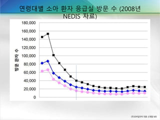 연령대별 소아 환자 응급실 방문 수 (2008년
NEDIS 자료)
• Team
 