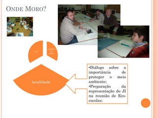 ONDE MORO?

rua

número
de
porta

localidade

•Diálogo sobre a
importância
de
proteger o meio
ambiente;
•Preparação
da
representação do JI
na reunião de Ecoescolas;

 