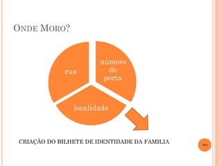 ONDE MORO?

rua

número
de
porta

localidade

CRIAÇÃO DO BILHETE DE IDENTIDADE DA FAMILIA

MJS

 