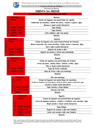 PATRONATO NOSSA SENHORA DA BONANÇA
Creche e Jardim-de-Infância
Vila Praia de Âncora
EMENTA DA CRECHE
Semana de 13 a 17 de fevereiro de 2017
S
E
G
U
N
D
A
Suplemento Bolacha
Almoço Creme de legumes com peixe/Sopa de repolho
Caldeirada de bacalhau, salada de alface, tomate e pepino, água
Banana e maçã cozida (berçário)
Lanche - berçário Papa Milupa
Lanche – 1 ano Papa Cerelac
Lanche – 2 anos Leite simples e pão com queijo
Reforço Bolacha
T
E
R
Ç
A
Suplemento Bolacha
Almoço Creme de legumes com carne branca/Creme de brócolos
Massa macarrão com carne (ervilhas, feijão verde e cenoura), água
Kiwi e pêra cozida (berçário)
Lanche - berçário Iogurte de aroma e pão
Lanche: 1 e 2 anos Iogurte de aroma e tostas com marmelada
Reforço Bolacha
Q
U
A
R
T
A
Suplemento Banana
Almoço Creme de legumes com peixe/Sopa de ervilhas
Arroz de peixe, salada alface, tomate e milho, água
Pêra e maçã cozida (berçário)
Lanche - berçário Papa de fruta e bolacha
Lanche: 1 e 2 ano Papa de fruta e pão com manteiga
Reforço Bolacha
Q
U
I
N
T
A
Suplemento Pão com manteiga
Almoço Creme de legumes com peixe/Sopa de massinhas
Farinha de mandioca com carne (peru), salada de alface, pepino e beterraba, água
Laranja e maçã cozida (berçário)
Lanche - berçário Papa Cerelac e Papa Milupa
Lanche: 1 e 2 ano Cereais com leite
Reforço Bolacha
S
E
X
T
A
Suplemento Iogurte
Almoço Creme de legumes com peixe/Creme de legumes
Arroz de legumes (cenoura, repolho e ervilhas), ovos mexidos, água
Maçã assada e maçã cozida (berçário)
Lanche - berçário Papa Milupa
Lanche: 1 ano Iogurte de aromas e pão com fiambre
Lanche – 2 anos Leite com cevada e pão com fiambre
Reforço Bolacha
Nota: a ementa pode sofrer alterações. O grupo do berçário, por questões de desenvolvimento tem uma ementa específica para
cada criança, mediante indicação do encarregado de educação. Depois da introdução dos alimentos sólidos acompanha a ementa dos
restantes grupos,
 