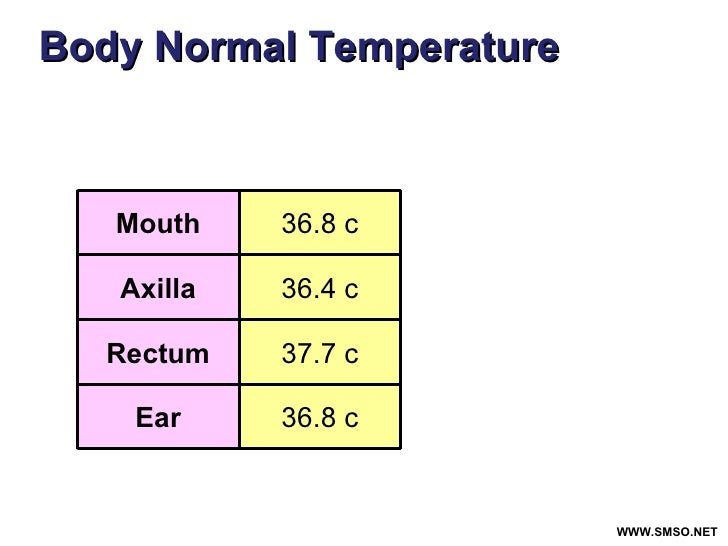 fever for 3rd year fever chart for adults