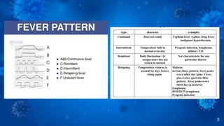 Fever immunology | PPTX