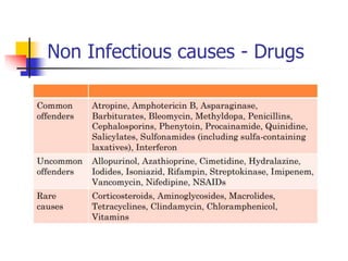 Non Infectious causes - Drugs
 