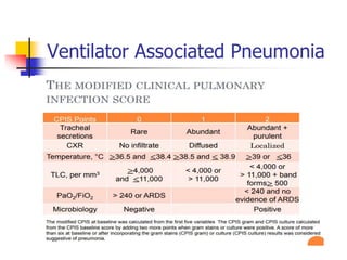 Ventilator Associated Pneumonia
 