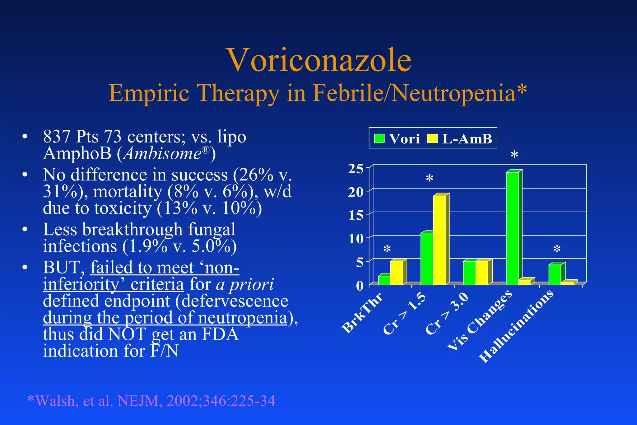 Voriconazole Empiric Therapy in Febrile/Neutropenia* 837 Pts 73 centers; vs. lipo AmphoB ( Ambisome ® ) No difference in success (26% v. 31%), mortality (8% v. 6%), w/d due to toxicity (13% v. 10%) Less breakthrough fungal infections (1.9% v. 5.0%) BUT,  failed to meet ‘non-inferiority’ criteria  for  a priori  defined endpoint (defervescence  during the period of neutropenia ), thus did NOT get an FDA indication for F/N *Walsh, et al. NEJM, 2002;346:225-34 * * * * 