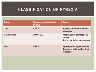 fever in the postoperative period .ppt