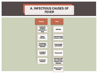 fever in the postoperative period .ppt