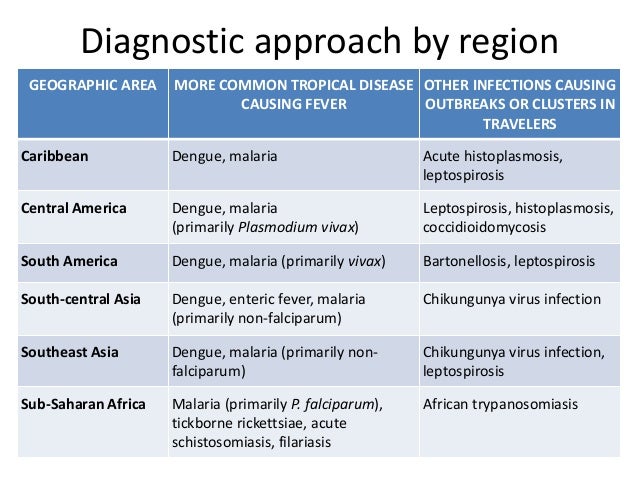 Image result for fever in a traveller
