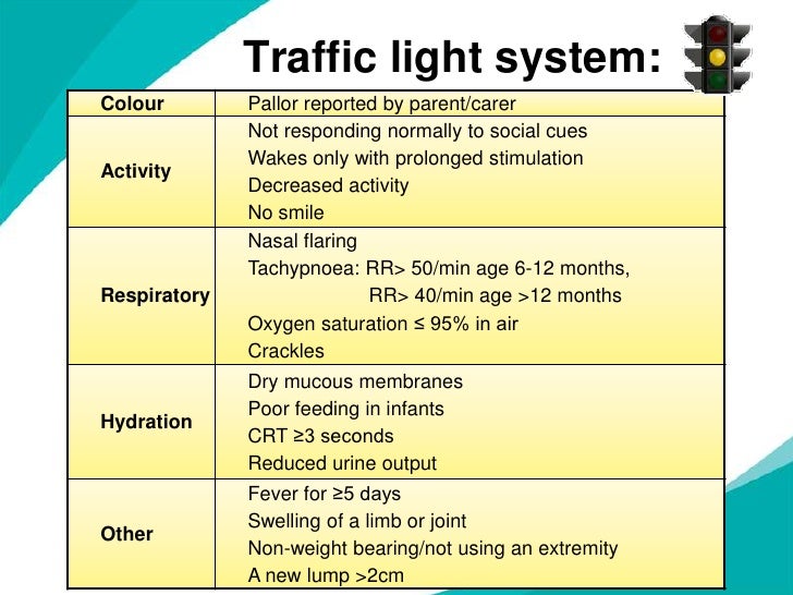 Fever in Children Younger Than 5 Years