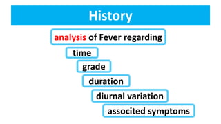 Fever Myths & Facts | PDF
