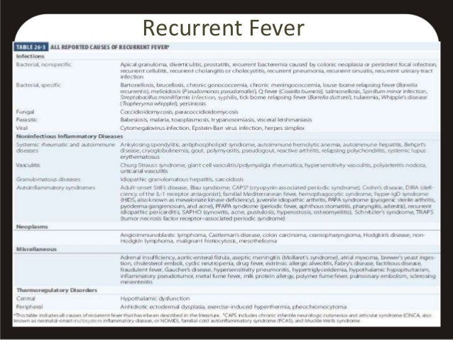 Fever of unknown origin Fever of unknown origin