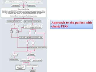 Fever of unknown origin | PPTX