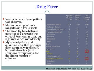 Drug Fever
 No characteristic fever pattern
was observed.
 Maximum temperatures
ranged from 38°C to 43°C
 The mean lag time between
initiation of a drug and the
onset of fever was 21 days, but
lag times varied considerably.
 Alpha methyldopa and
quinidine were the two drugs
most commonly implicated,
but antimicrobials (as a
group) were responsible for
the largest number of
episodes.
EpisodesEpisodes
in Dallasin Dallas
(n=51)(n=51)
EpisodesEpisodes
in Lit.in Lit.
(n=97)(n=97)
TotalTotal
EpisodesEpisodes
(n=148)(n=148)
nn nn %%
Gender (male/female)Gender (male/female) 27/1827/18 53/4453/44 56/4456/44
Hx of atopic diseaseHx of atopic disease 00 33 22
Previous hx of drug allergyPrevious hx of drug allergy 44 1212 1111
Fever patterns reportedFever patterns reported
ContinuousContinuous
RemittentRemittent
IntermittentIntermittent
HecticHectic
5151
00
1919
66
2626
4141
99
77
1313
1212
6262
1010
2828
2121
4141
RigorsRigors 2626 5252 5353
Relative bradycardiaRelative bradycardia 55 44 1111
HypotensionHypotension 66 2121 1818
RashRash
PruritusPruritus
2020
1111
66
00
1818
77
Leukocytosis (>10K)Leukocytosis (>10K) 1111 00 77
Eosinophilia (>300/mmEosinophilia (>300/mm33
)) 2121 1212 2222
HematologicHematologic 11 1212 99
DeathsDeaths 22 44 44
Mackowiak and LeMaistre Ann Intern Med 1997;106:728
 