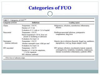 Categories of FUO
 