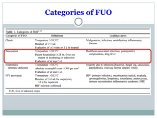 Categories of FUO
 