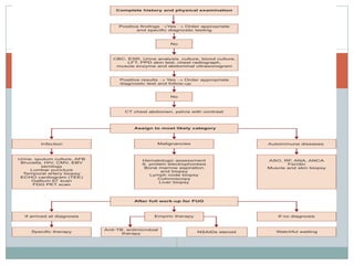 Fever of unkown origin