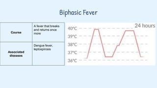 Comprehensive Overview of Fever of Unknown Origin: Causes, Diagnosis ...
