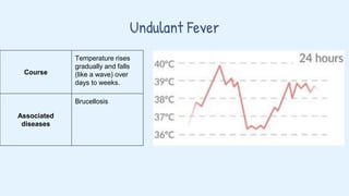 Comprehensive Overview of Fever of Unknown Origin: Causes, Diagnosis ...
