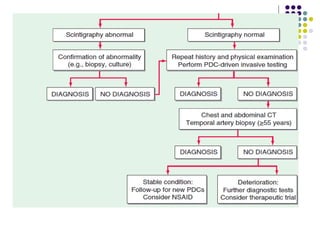 Fever- pathophysiology , patterns, types of fuo.ppt