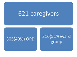 621 caregivers
305(49%) OPD
316(51%)ward
group
 