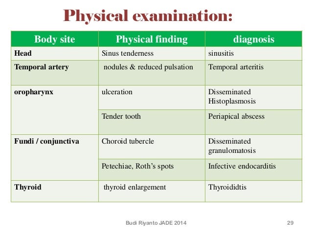 Physical exam and jade nile Physical exam and jade nile