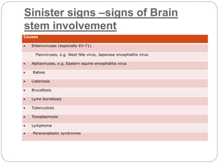 Sinister signs –signs of Brain
stem involvement
Causes
 Enteroviruses (especially EV-71)
Flaviviruses, e.g. West Nile virus, Japanese encephalitis virus
 Alphaviruses, e.g. Eastern equine encephalitis virus
 Rabies
 Listeriosis
 Brucellosis
 Lyme borreliosis
 Tuberculosis
 Toxoplasmosis
 Lymphoma
 Paraneoplastic syndromes
 