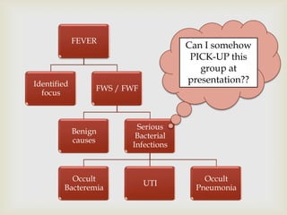 Fever without source | PPTX