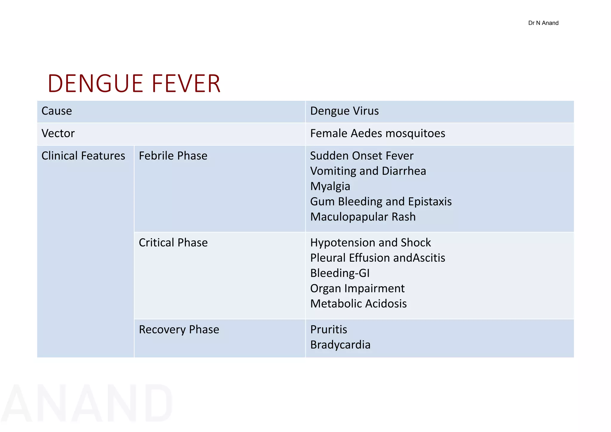 Fever with Rash | PDF