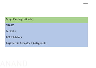 Drugs Causing Urticaria
NSAIDS
Peniciilin
ACE Inhibitors
Angiotensin Receptor II Antagonists
Dr N Anand
ANAND
 