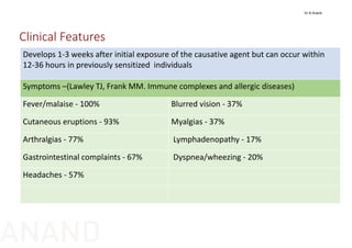 Clinical Features
Develops 1‐3 weeks after initial exposure of the causative agent but can occur within 
12‐36 hours in previously sensitized  individuals
Symptoms –(Lawley TJ, Frank MM. Immune complexes and allergic diseases)
Fever/malaise ‐ 100% Blurred vision ‐ 37%
Cutaneous eruptions ‐ 93% Myalgias ‐ 37%
Arthralgias ‐ 77% Lymphadenopathy ‐ 17%
Gastrointestinal complaints ‐ 67% Dyspnea/wheezing ‐ 20%
Headaches ‐ 57%
Dr N Anand
ANAND
 