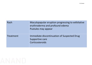 Rash Maculopapular eruption progressing to exfoliative
erythroderma and profound edema
Pustules may appear 
Treatment Immediate discontinuation of Suspected Drug
Supportive care
Corticosteroids
Dr N Anand
ANAND
 