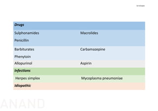 Drugs
Sulphonamides Macrolides
Penicillin
Barbiturates Carbamazepine
Phenytoin
Allopurinol Aspirin
Infections
Herpes simplex   Mycoplasma pneumoniae
Idiopathic
Dr N Anand
ANAND
 