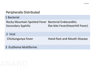 Peripherally Distributed 
1 Bacterial
Rocky Mountain Spotted Fever
Secondary Syphilis
Bacterial Endocarditis
Rat‐bite Fever(Haverhill Fever)
2  Viral
Chickungunya Fever Hand‐foot and Mouth Disease
3  Erythema Multiforme
Dr N Anand
ANAND
 