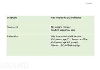 Diagnosis Rise in specific IgG antibodies 
Treatment No specific therapy
Routine supportive care 
Prevention Live attenuated MMR vaccine
Children at age 12‐15 months of life
Children at age 4‐6 yrs old
Women of Child Bearing Age
Dr N Anand
ANAND
 