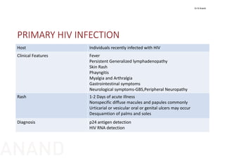 PRIMARY HIV INFECTION
Host Individuals recently infected with HIV
Clinical Features Fever
Persistent Generalized lymphadenopathy
Skin Rash 
Phayngitis
Myalgia and Arthralgia
Gastrointestinal symptoms
Neurological symptoms‐GBS,Peripheral Neuropathy
Rash 1‐2 Days of acute illness
Nonspecific diffuse macules and papules commonly
Urticarial or vesicular oral or genital ulcers may occur
Desquamtion of palms and soles
Diagnosis p24 antigen detection
HIV RNA detection
Dr N Anand
ANAND
 