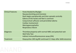 Clinical Features Fever,Headache,Myalgia
Nausea,Vomiting and Anorexia
Rash begins peripherally and then spreads centrally
Edema of the hands and feet is common
Conjunctival suffusion and periorbital edema
Cardiac involvement
Meningoencephalitis
Respiratory Faliure
Diagnosis Thrombocytopenia with normal WBC and petechial rash
Weil Felix Test
Indirect immunofluorescence assay (IFA)
Treatment Doxycycline 100 mg BD continued 2‐3 days after defervescence
Dr N Anand
ANAND
 