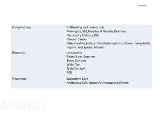 Complications GI Bleeding and perforation
Meningitis,GBS,Peripheral Neuritis,Delirium
Circulatory Collapse,DIC
Chronic Carrier
Osteomyelitis,Endocarditis,Pyelonephritis,Glomerulonephritis
Hepatic and Splenic Abscess
Diagnosis Leucopenia
Raised Liver Enzymes
Blood Cultures
Widal Test
Typhi Dot IgM
PCR
Treatment Supportive Care
Antibiotics‐Ceftriaxone,Azithromycin,Cefixime
Dr N Anand
ANAND
 