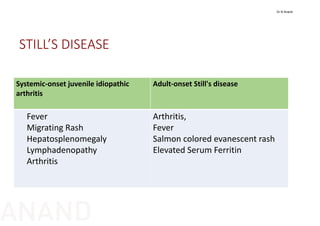 STILL’S DISEASE
Systemic‐onset juvenile idiopathic 
arthritis
Adult‐onset Still's disease
Fever
Migrating Rash
Hepatosplenomegaly
Lymphadenopathy
Arthritis
Arthritis,
Fever
Salmon colored evanescent rash
Elevated Serum Ferritin
Dr N Anand
ANAND
 