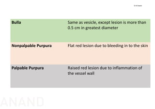 Bulla Same as vesicle, except lesion is more than 
0.5 cm in greatest diameter
Nonpalpable Purpura Flat red lesion due to bleeding in to the skin
Palpable Purpura Raised red lesion due to inflammation of 
the vessel wall
Dr N Anand
ANAND
 