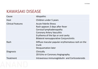 KAWASAKI DISEASE
Cause Idiopathic
Host Children under 5 years
Clinical Features Acute Febrile illness
Rash appears 3 days after fever
Cervical lymphadenopathy 
Coronary Artery Vasculitis
Erythema of the lips or oral cavity
Bilateral nonsuppurative Conjunctivitis
Rash Diffuse macular‐papular erythematous rash on the 
trunk 
Desquamation later
Diagnosis Clinically
2D Echo or Coronary Angiography.
Treatment Intravenous immunoglobulin  and Corticosteroids
Dr N Anand
ANAND
 