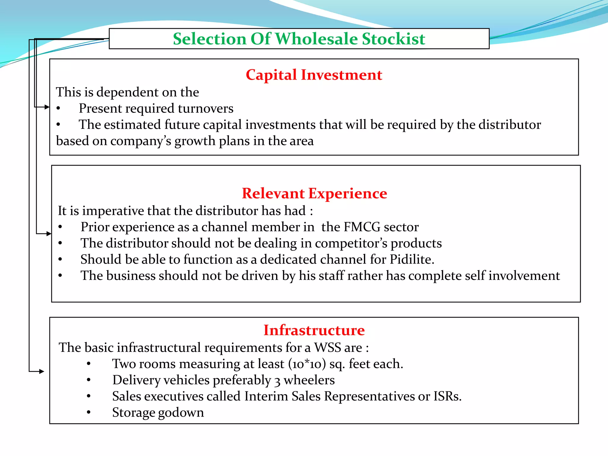 Selection Of Wholesale Stockist

                                Capital Investment
This is dependent on the
• Present required turnovers
• The estimated future capital investments that will be required by the distributor
based on company’s growth plans in the area


                                Relevant Experience
It is imperative that the distributor has had :
• Prior experience as a channel member in the FMCG sector
• The distributor should not be dealing in competitor’s products
• Should be able to function as a dedicated channel for Pidilite.
• The business should not be driven by his staff rather has complete self involvement



                                    Infrastructure
The basic infrastructural requirements for a WSS are :
    •    Two rooms measuring at least (10*10) sq. feet each.
    •    Delivery vehicles preferably 3 wheelers
    •    Sales executives called Interim Sales Representatives or ISRs.
    •    Storage godown
 