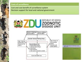 Studies of zoonoses in dynamic livestock systems in Kenya