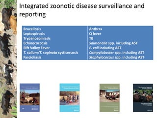 Studies of zoonoses in dynamic livestock systems in Kenya
