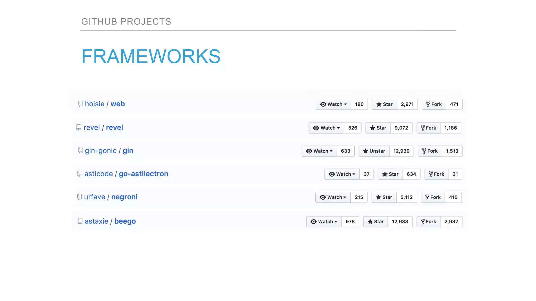 GITHUB PROJECTS
FRAMEWORKS
 