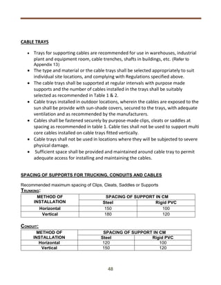 Fewa Regulations.pdf FEWA 2020.pdf