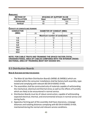 Fewa Regulations.pdf FEWA 2020.pdf