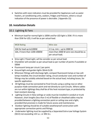 Fewa Regulations.pdf FEWA 2020.pdf