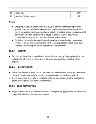 Fewa Regulations.pdf FEWA 2020.pdf