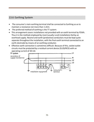 Fewa Regulations.pdf FEWA 2020.pdf