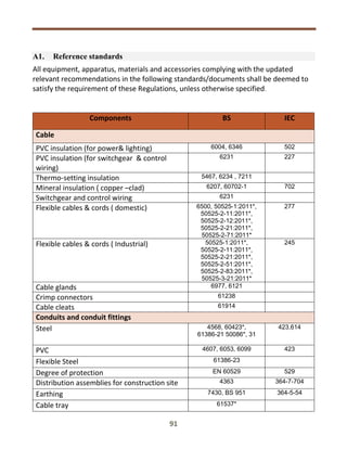 Fewa Regulations.pdf FEWA 2020.pdf